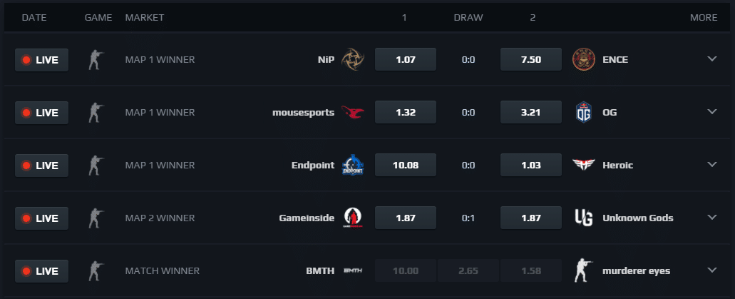 LootBet Odds