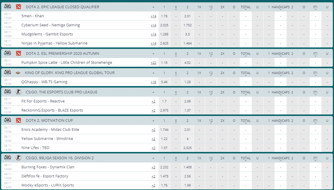 22Bet Esport Odds
