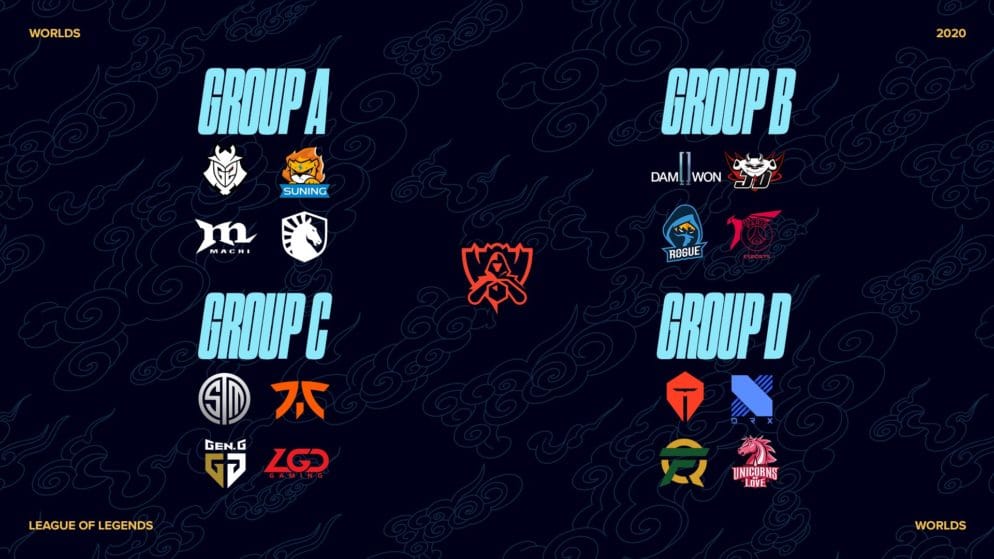 LoL Worlds 2020: Overview of groups and schedule