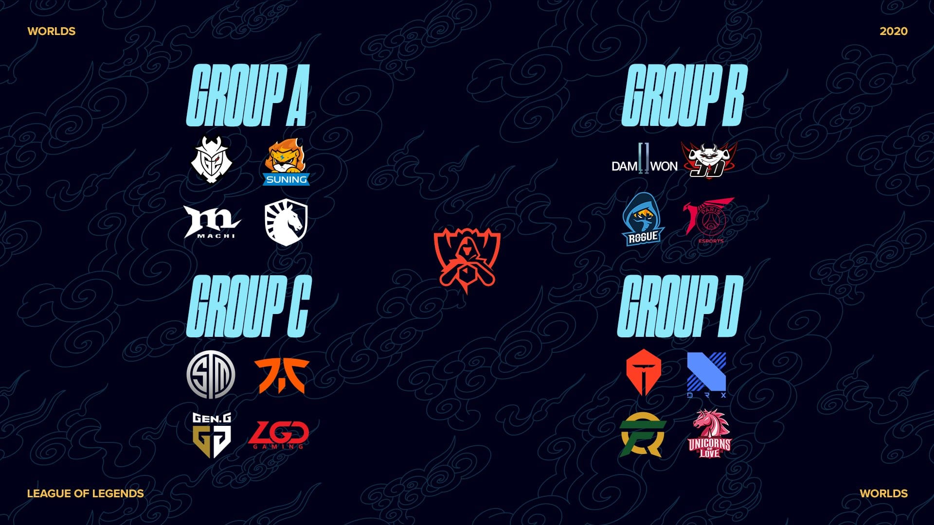 LoL Worlds 2020 Overview, Groups & Schedule