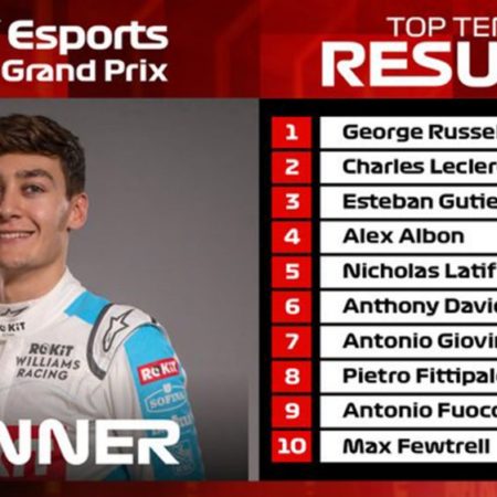 Virtual GP: George Russell wins the Catalan Grand Prix