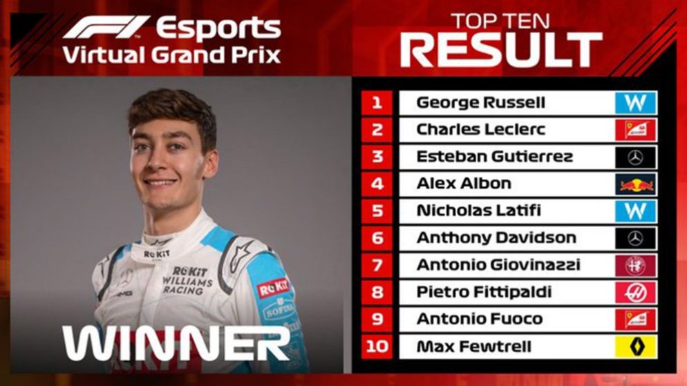 Virtual GP: George Russell wins the Catalan Grand Prix