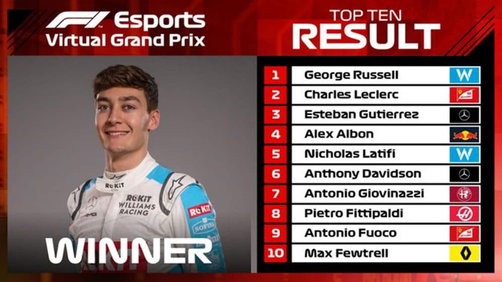 George Russell wins the Catalan Grand Prix