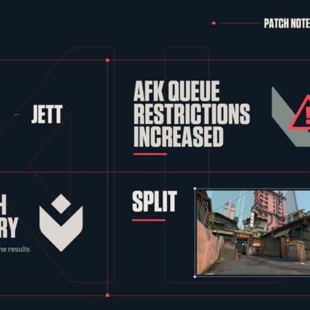 Split and Jett nerve overhaul: all about Valorant patch 2.01