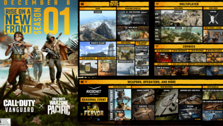 All about Warzone Pacific Season 1