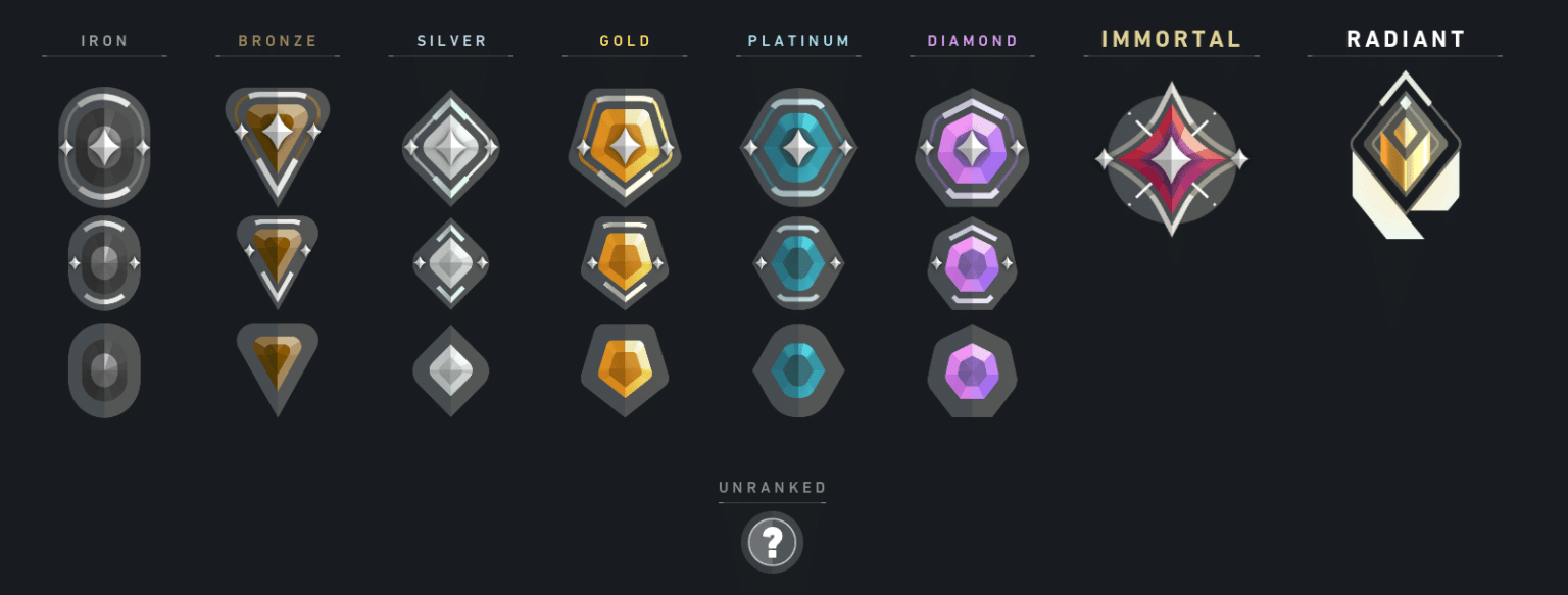 All Valorant ranks at a glance