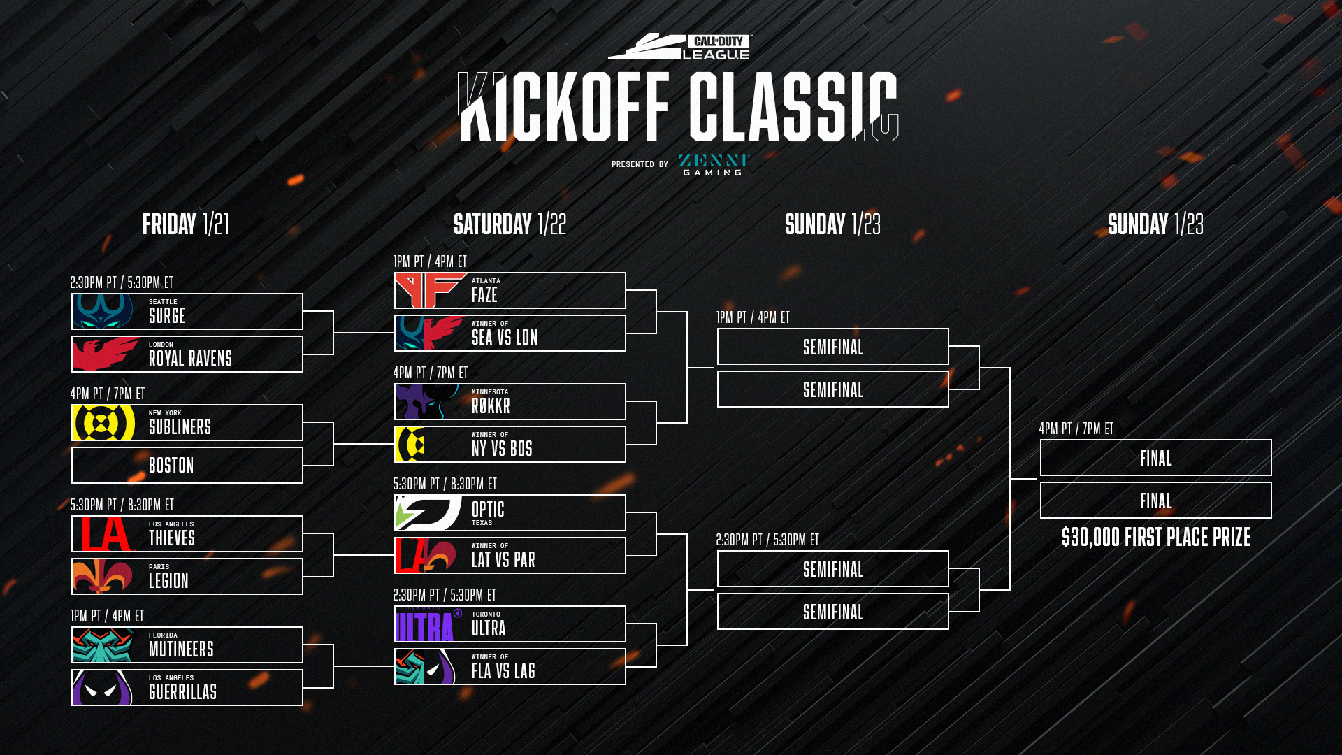 Call of Duty League Kick off Classi