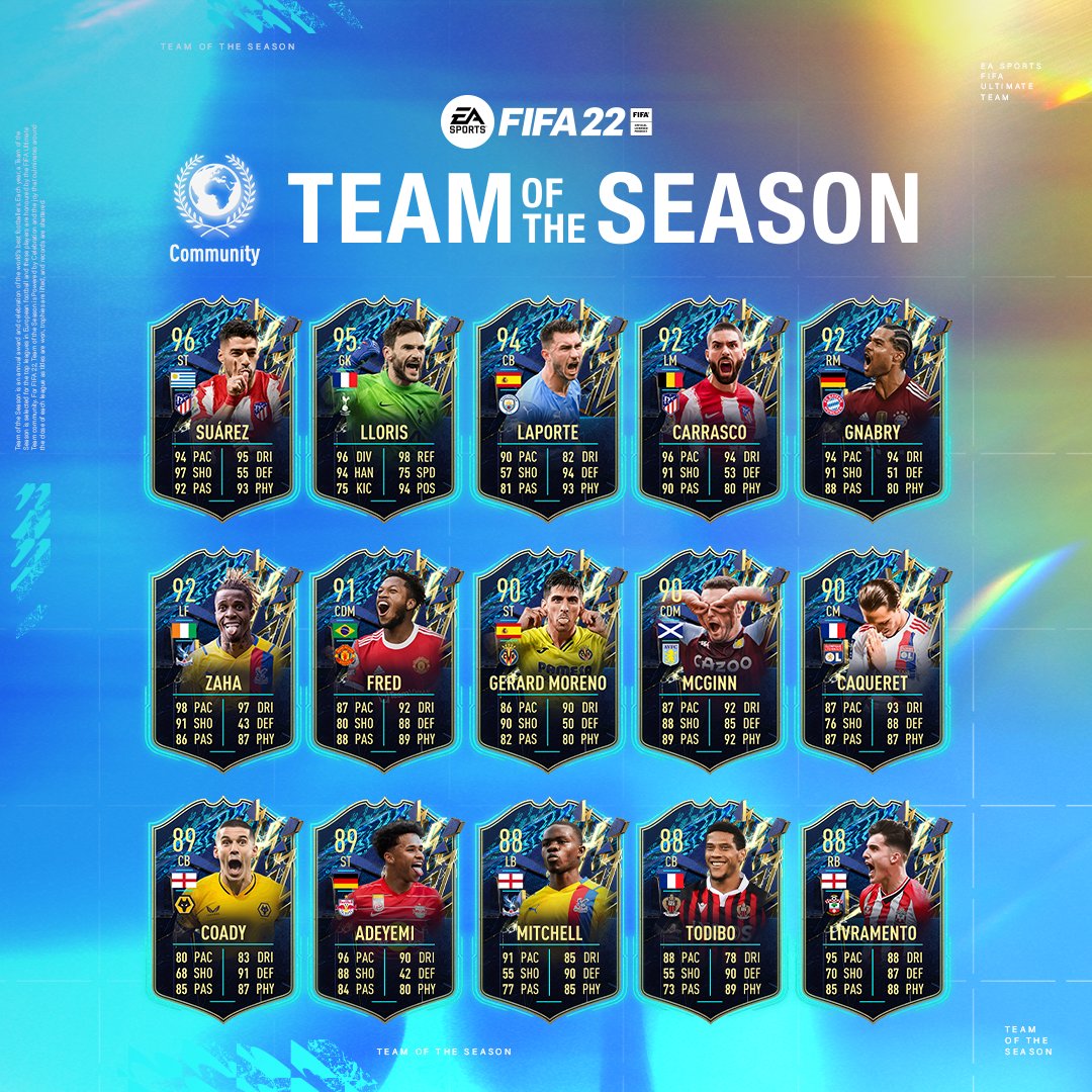 All the players of FIFA 22 Community TOTS