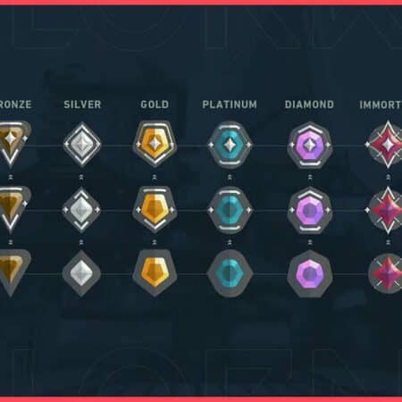 Valorant MMR Explained: Matchmaking System