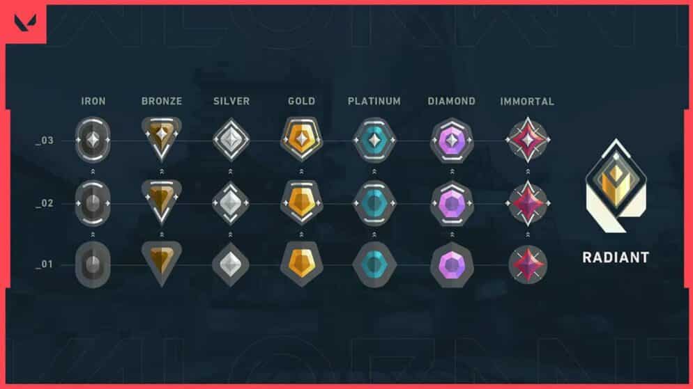 Valorant MMR Explained: Matchmaking System
