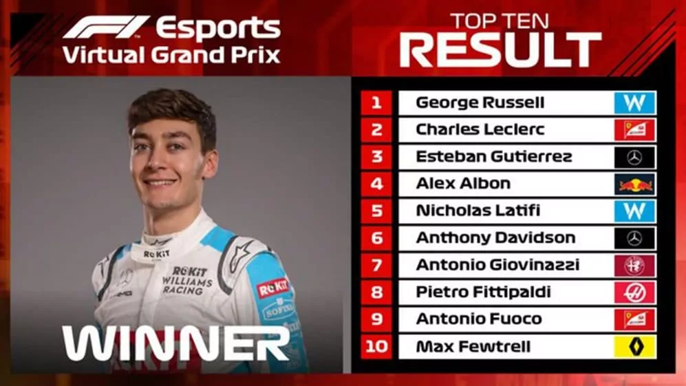 George Russell wins the Catalan Grand Prix