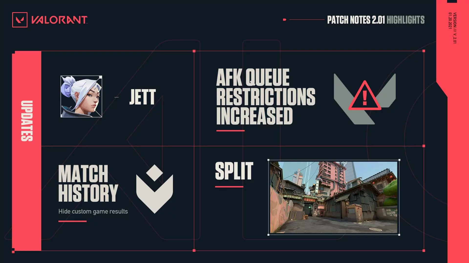 Valorant patch 2.01