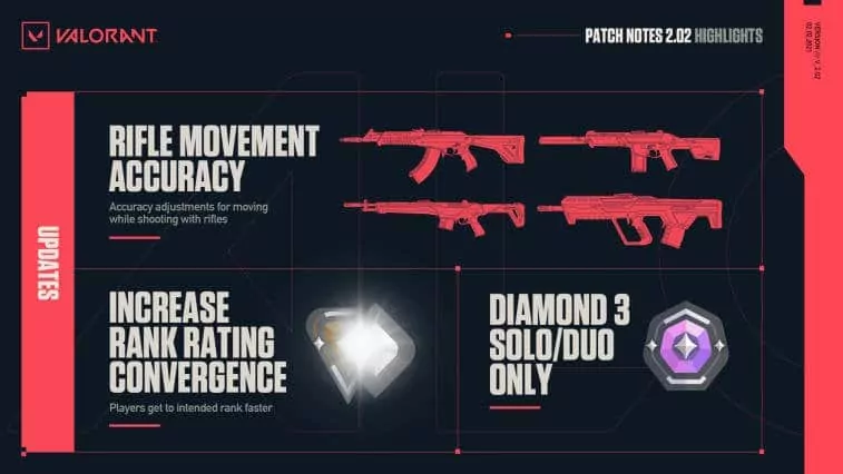 A patch 2.02
