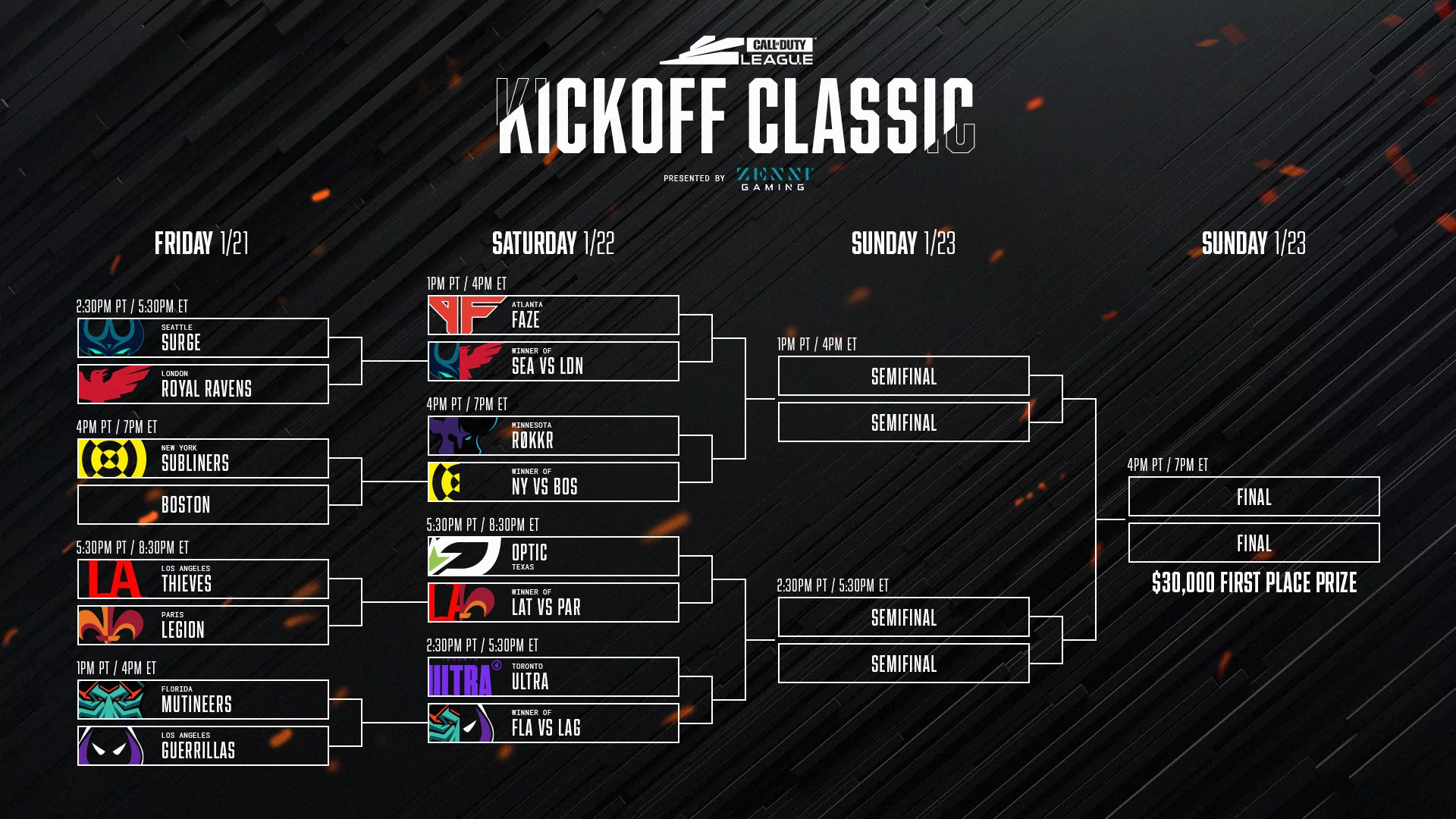 Call of Duty League Kick off Classi