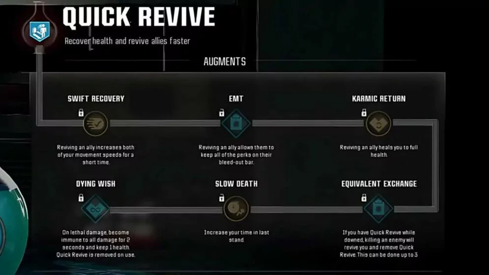 Black Ops 6 Zombies: How to Research Augments